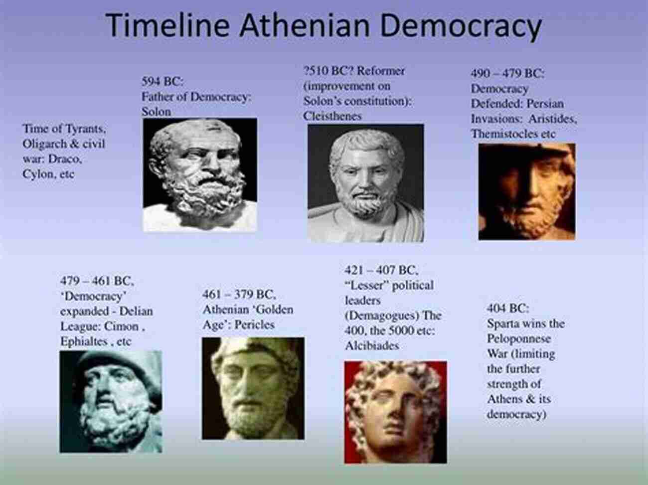 The Evolution Of Democracy In Ancient Greece Archaic Greece: The Age Of New Reckonings