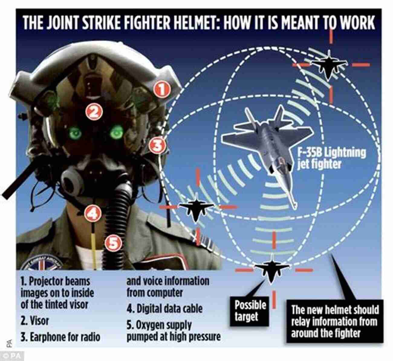 The Hidden Danger: Faulty Helmets Jeopardizing Our Troops' Safety Shattered Minds: How The Pentagon Fails Our Troops With Faulty Helmets