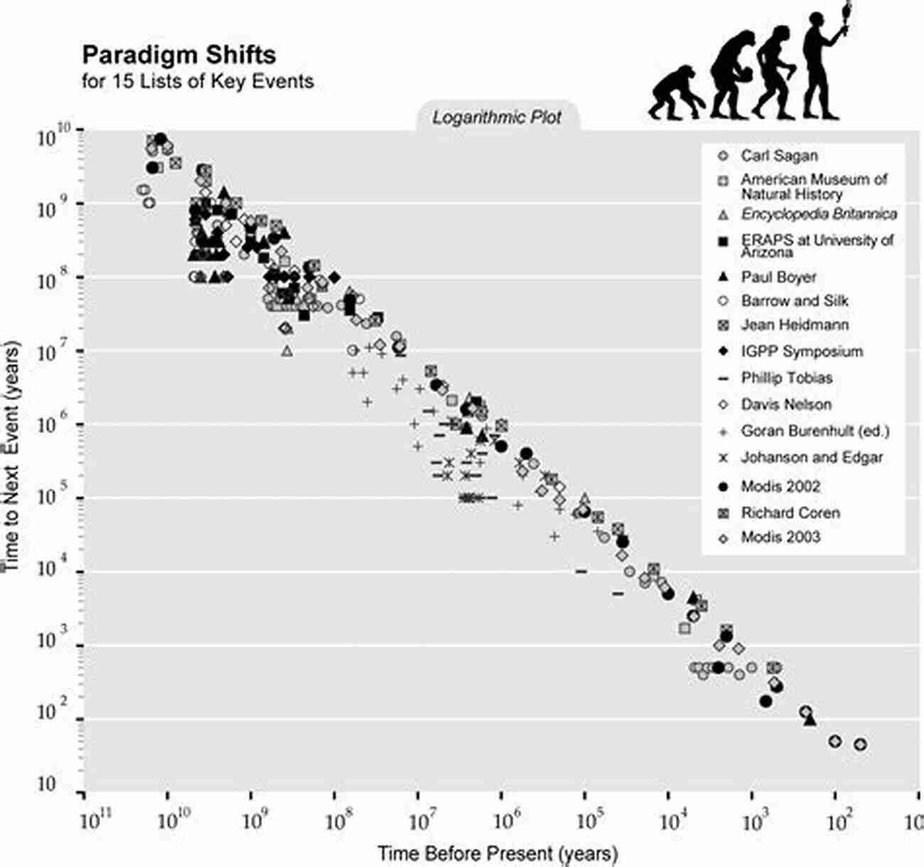 The Neolithic Revolution By Ruben Ygua: A Paradigm Shift In Human History THE NEOLITHIC REVOLUTION Ruben Ygua