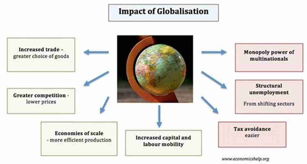 The Impact Of Globalization On Developing Countries Globalization And New International Public Works Agreements In Developing Countries: An Analytical Perspective