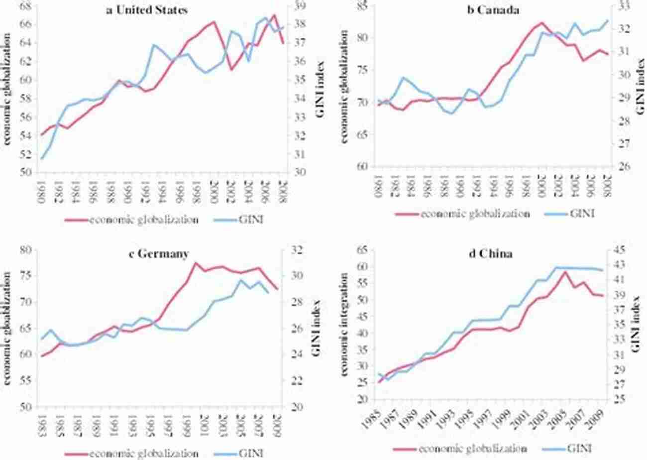 The Impact Of Globalization On Income Inequality Globalization And New International Public Works Agreements In Developing Countries: An Analytical Perspective