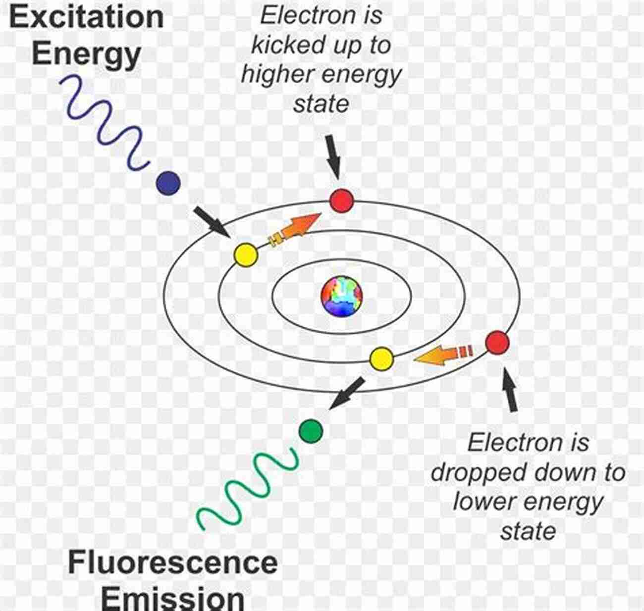 Theoretical Chemistry For Electronic Excited States Chemical Biology 12 Illuminating The Secrets Of Molecular Interactions Theoretical Chemistry For Electronic Excited States (Chemical Biology 12)