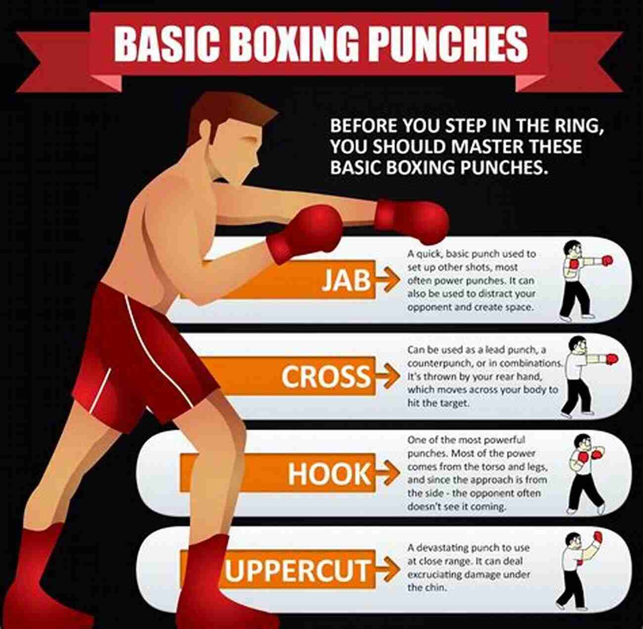 Training Techniques For Boxing Useful Methods And Tips Of Boxing You Must Know: Complete Guide And Amazing Tips To Boxing For Beginners: Complete Guide And Amazing Tips To Boxin