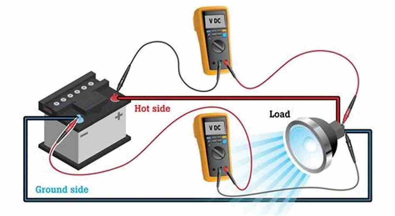 Understanding And Diagnosing Vehicle Voltage Drop Vehicle Voltage Drop Understanding Diagnosing Troubleshooting