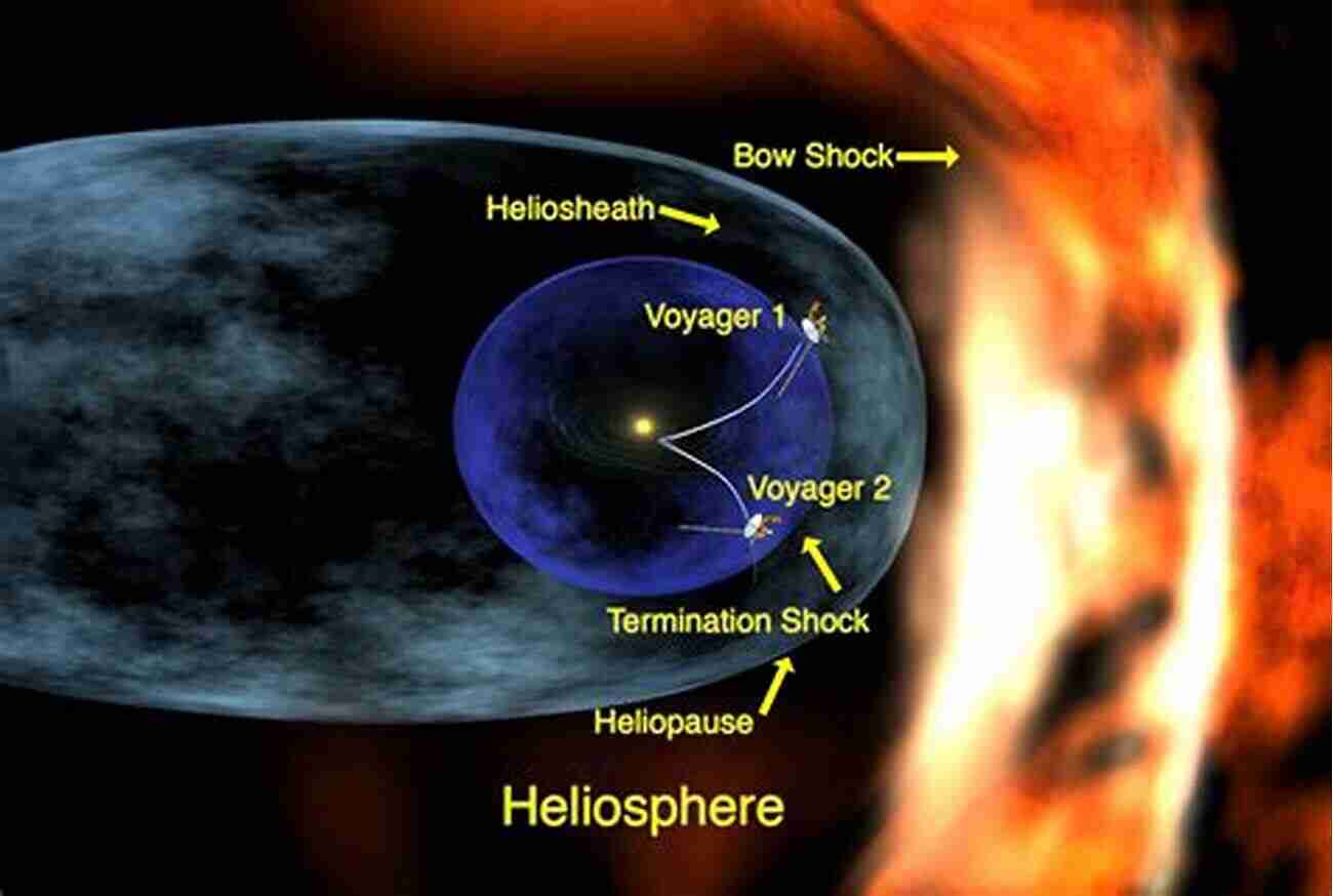 Voyager Spacecraft Capturing The Beauty Of Outer Solar System JOURNEYS INTO DEEP SPACE: OUTER SOLAR SYSTEM BEYOND