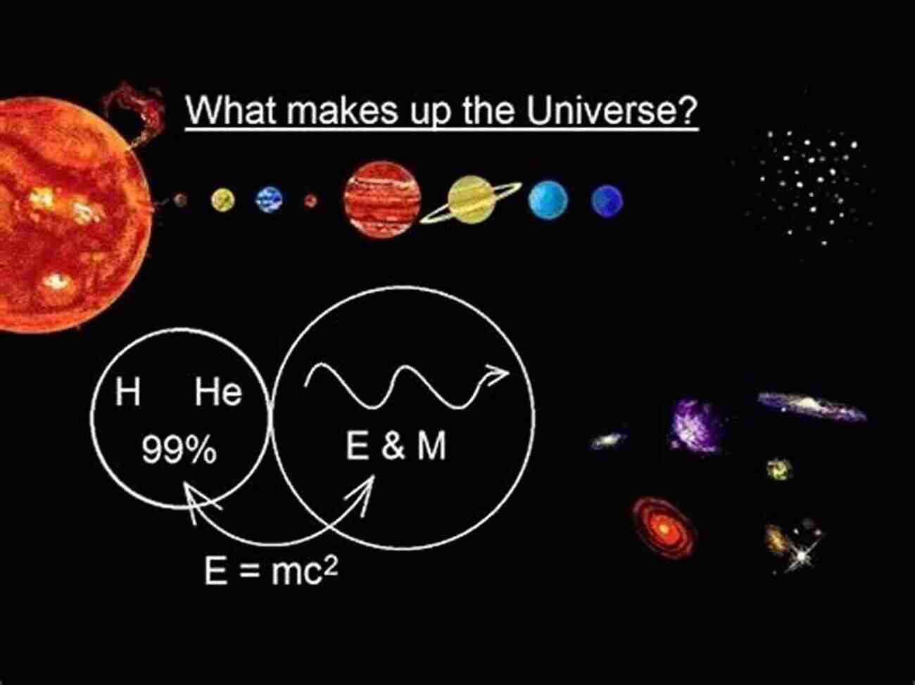 What Makes Up The Universe What Makes Up The Universe? Stars Planets Solar Systems And Galaxies Astronomy Guide Grade 3 Children S Astronomy Space