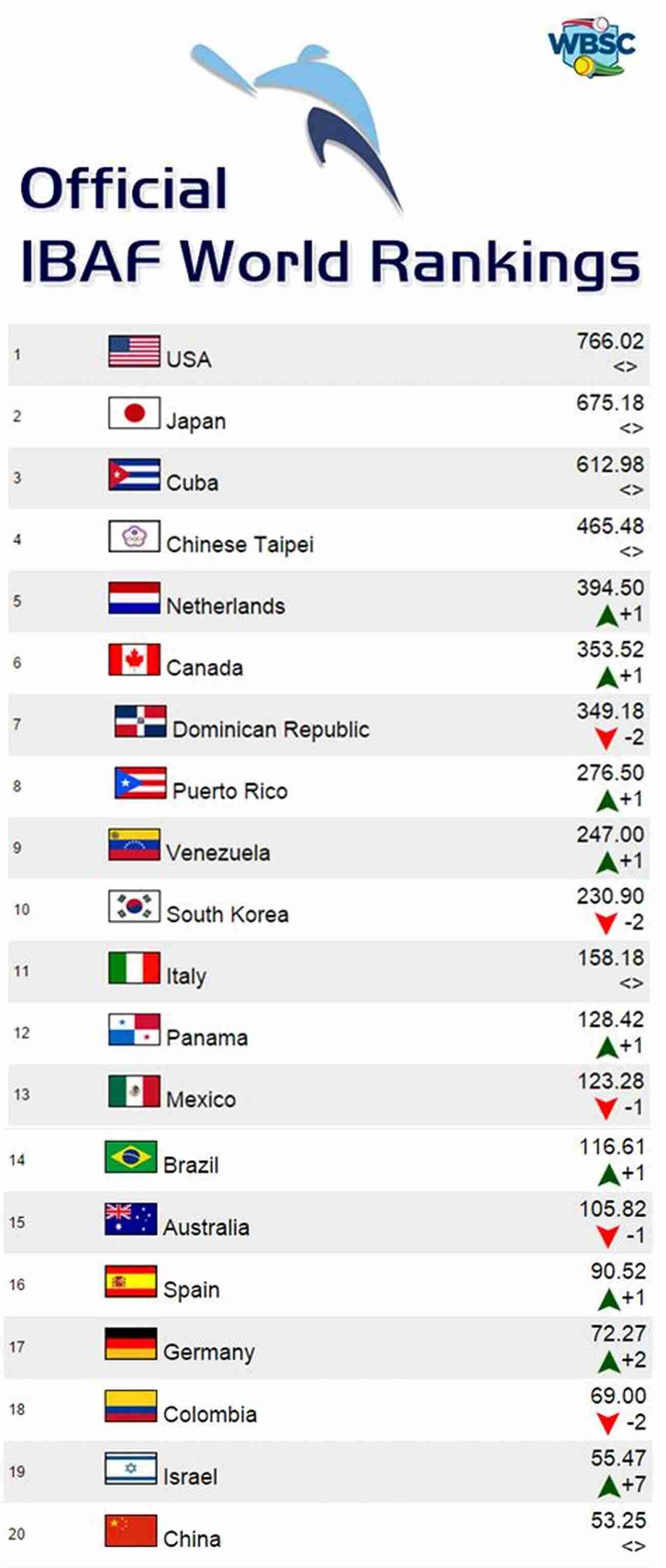 Working Out The World Country Rankings In Athletics Working Out The World Country Rankings In Athletics: How An Analysis Of The Data From The 2010s Can Help Us Find Each Team S Ideal Opponents Now