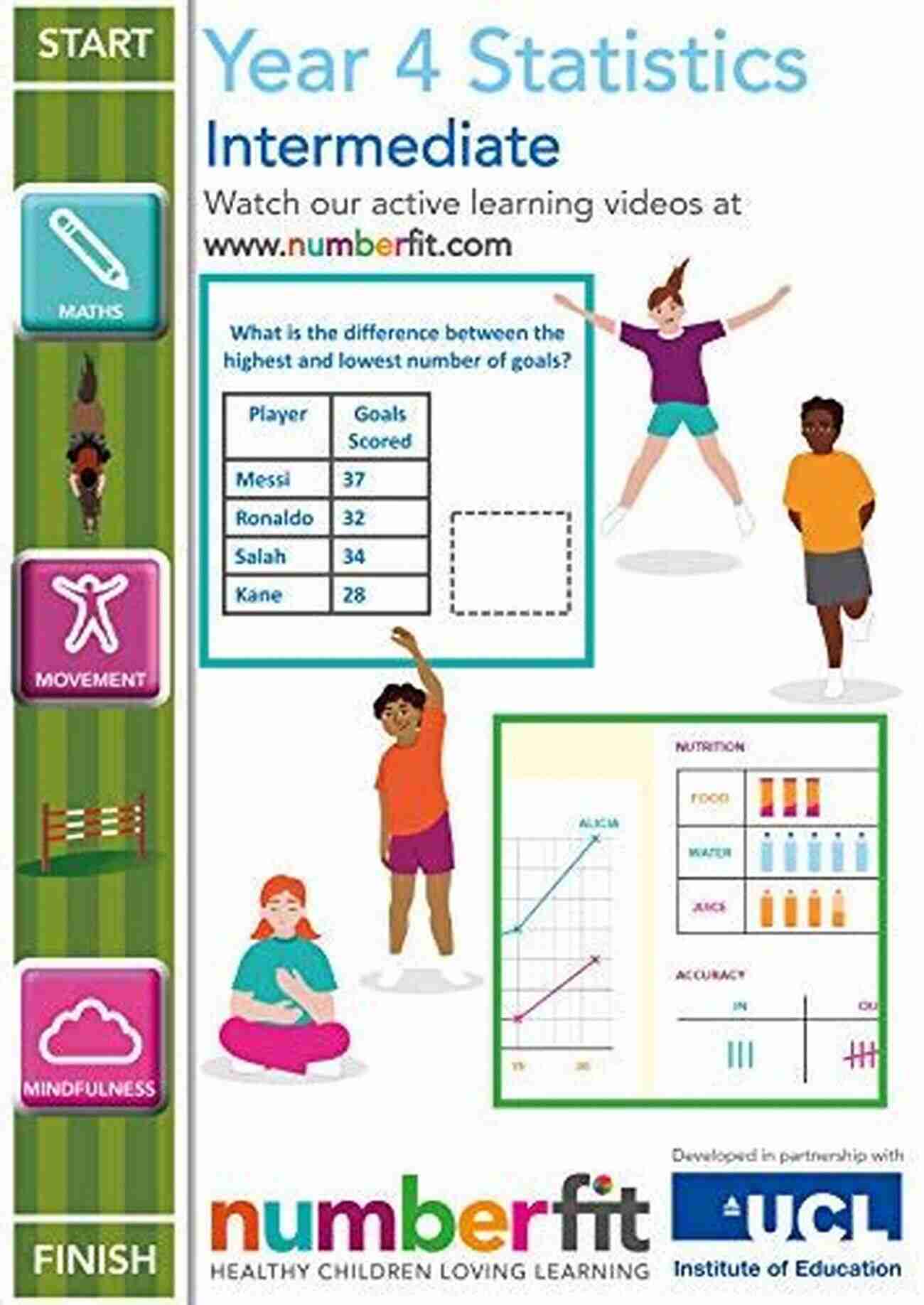 Year Statistics Intermediate Numberfit Year 3 Statistics Intermediate Numberfit