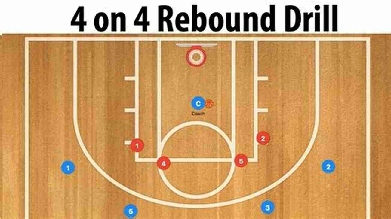 High Low Drill Basketball Rebounding Drill 101 Basketball Rebounding Drills Nicholas Tsoulfanidis