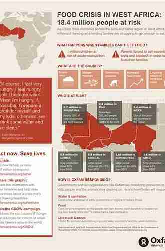 African Food Systems In Crisis: Part Two: Contending With Change (Food And Nutrition In History And Anthropology 7)