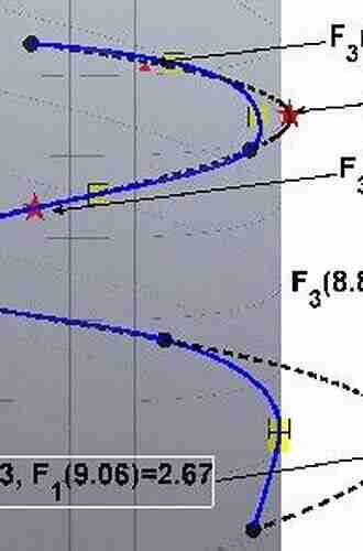 Classical Approach To Constrained And Unconstrained Molecular Dynamics