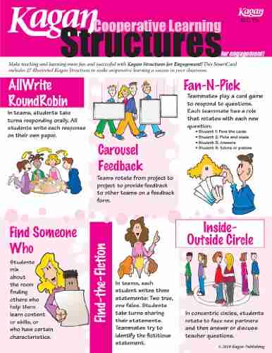 Kagan Cooperative Learning Structures SmartCard