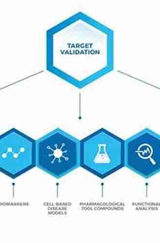 Target Validation In Drug Discovery