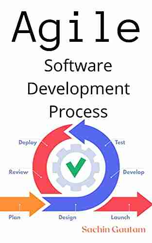 Agile Software Development Process Dylan Cruise