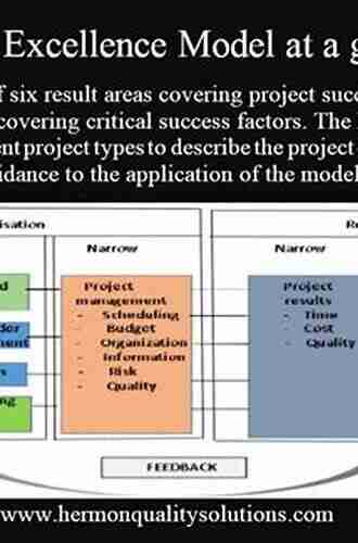 Work Breakdown Structures: The Foundation for Project Management Excellence