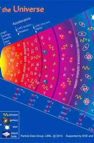 How Old Is The Universe?