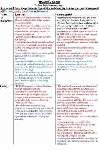 History+ For Edexcel A Level: Communist States In The Twentieth Century